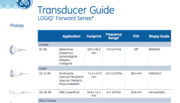 Transducer Guide